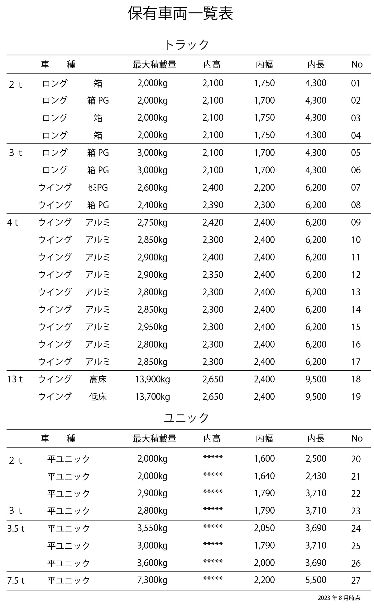 保有車両リスト